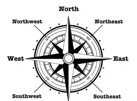 指南针方向英文